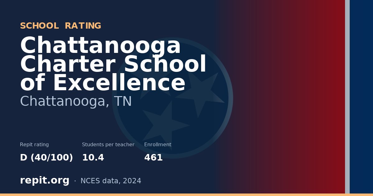 Chattanooga Charter School of Excellence, Chattanooga, TN — Repit school rating D (40/100)