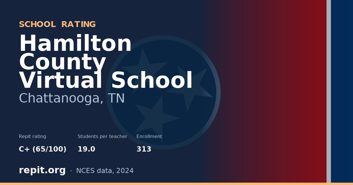 Hamilton County Virtual School, Chattanooga, TN — Repit school rating C+ (65/100)