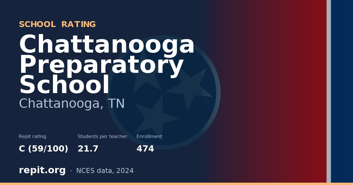 Chattanooga Preparatory School, Chattanooga, TN — Repit school rating C (59/100)