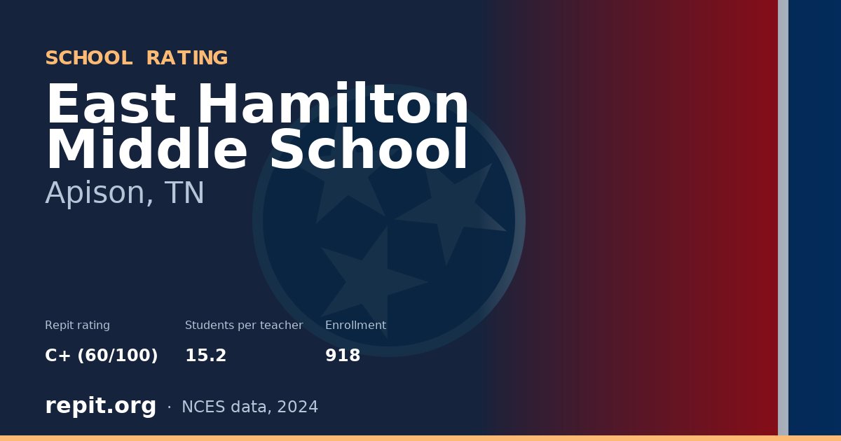 East Hamilton Middle School, Apison, TN — Repit school rating C+ (60/100)