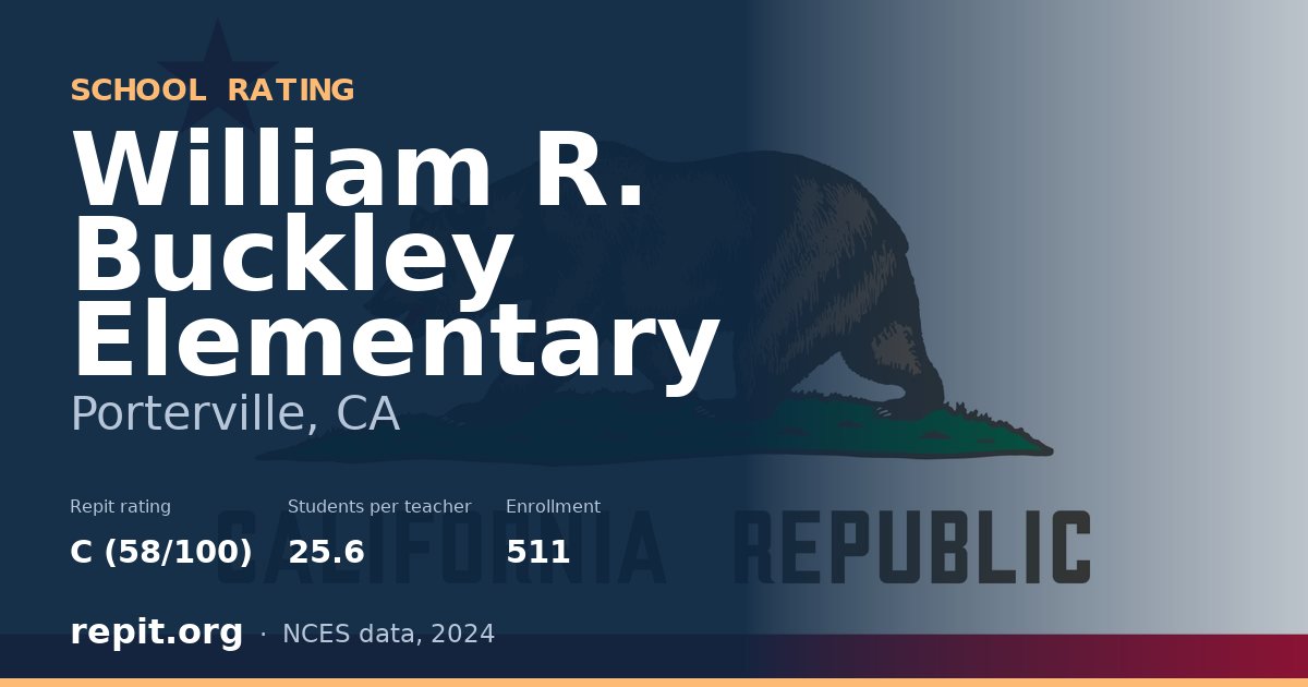 William R. Buckley Elementary, Porterville, CA — Repit school rating C (58/100)