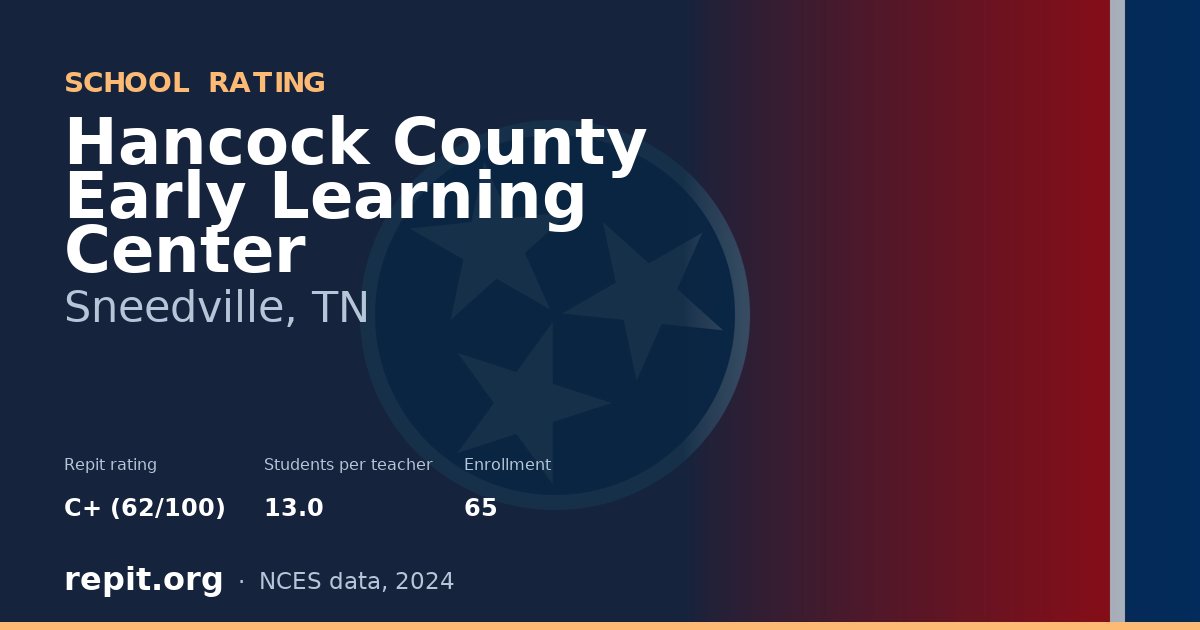 Hancock County Early Learning Center, Sneedville, TN — Repit school rating C+ (62/100)