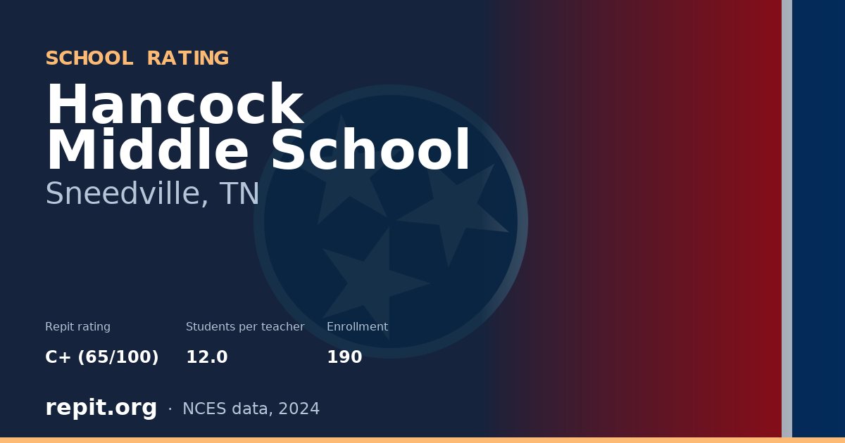 Hancock Middle School, Sneedville, TN — Repit school rating C+ (65/100)