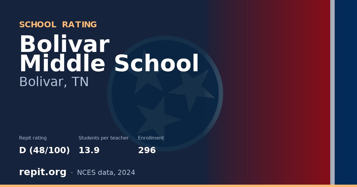 Bolivar Middle School, Bolivar, TN — Repit school rating D (48/100)