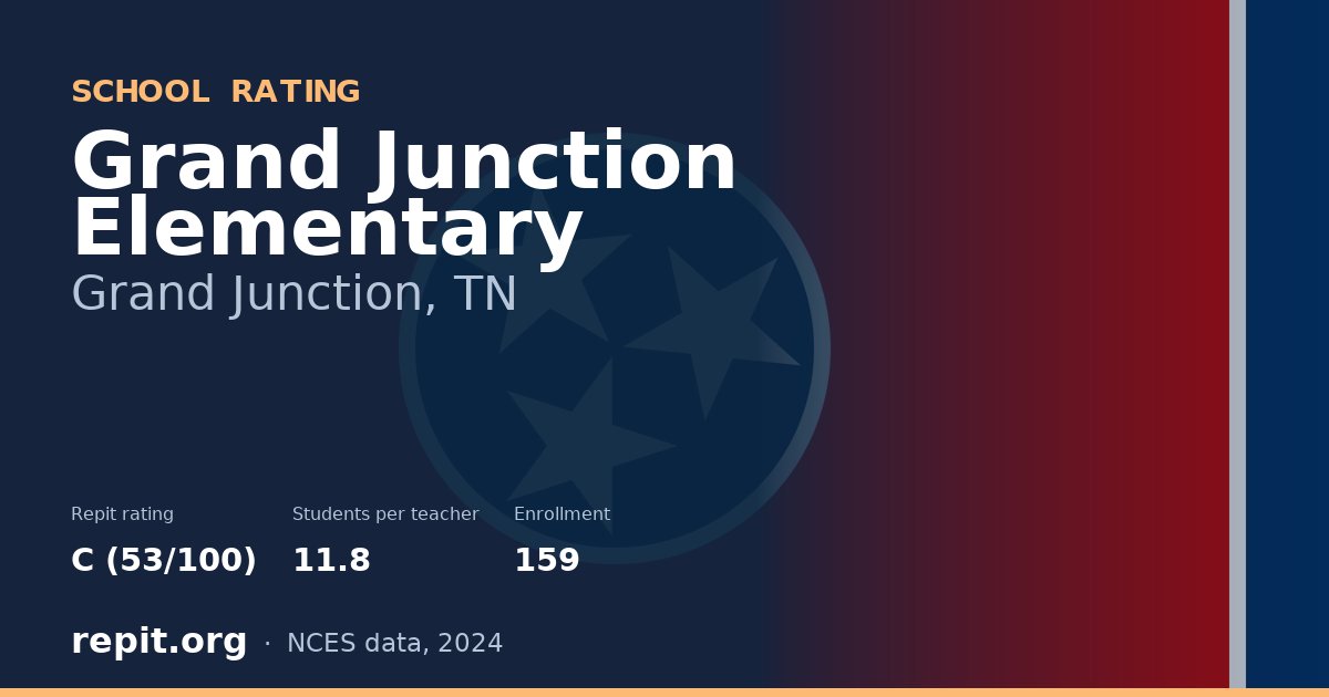 Grand Junction Elementary, Grand Junction, TN — Repit school rating C (53/100)