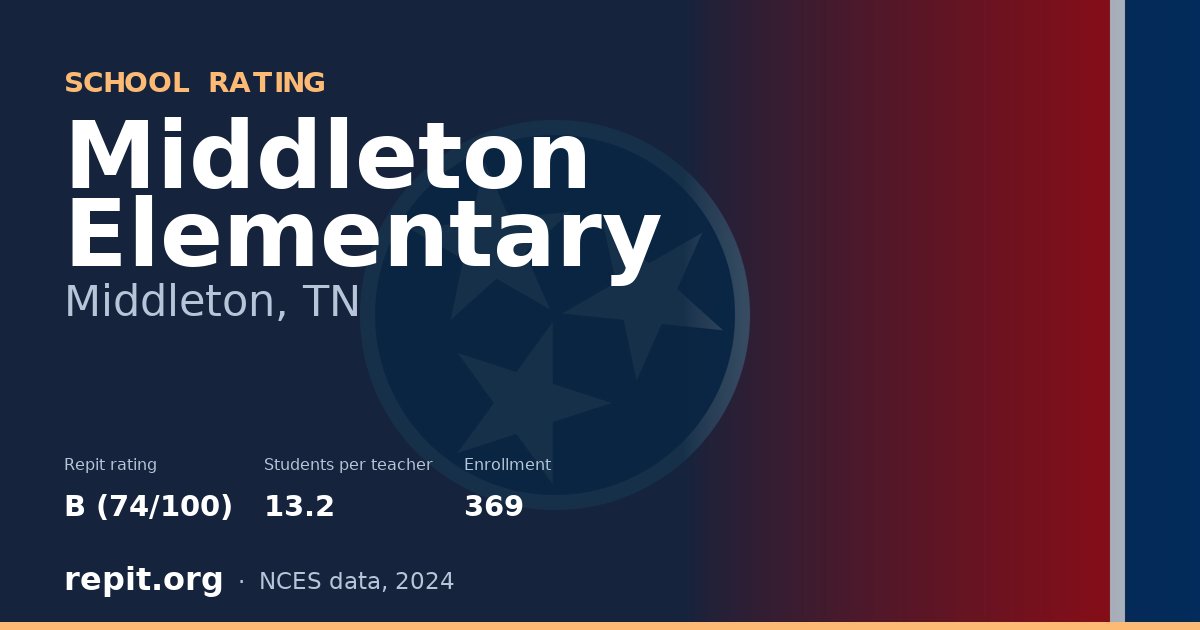 Middleton Elementary, Middleton, TN — Repit school rating B (74/100)