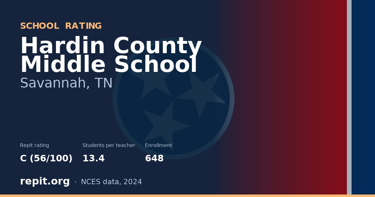 Hardin County Middle School, Savannah, TN — Repit school rating C (56/100)