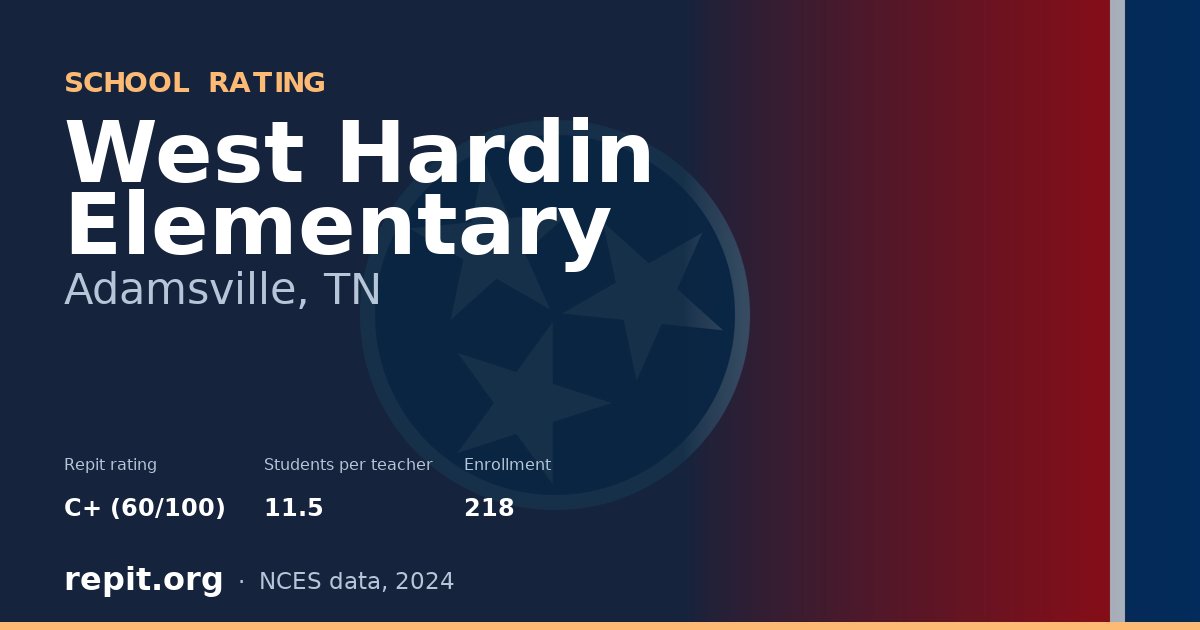 West Hardin Elementary, Adamsville, TN — Repit school rating C+ (60/100)