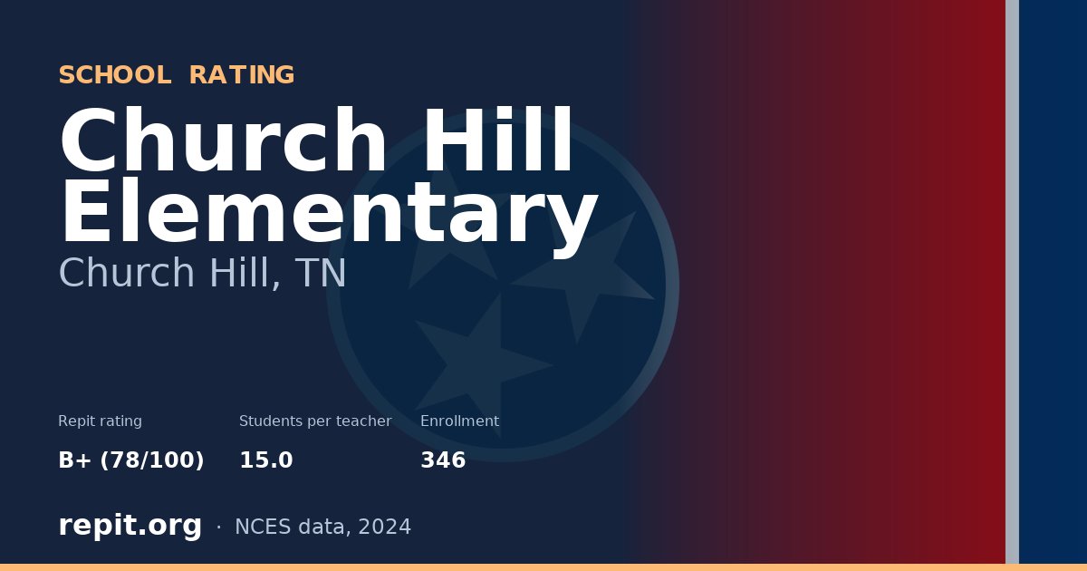 Church Hill Elementary, Church Hill, TN — Repit school rating B+ (78/100)