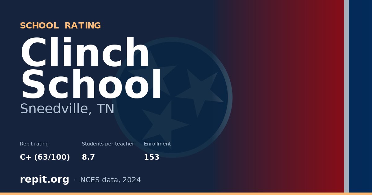 Clinch School, Sneedville, TN — Repit school rating C+ (63/100)