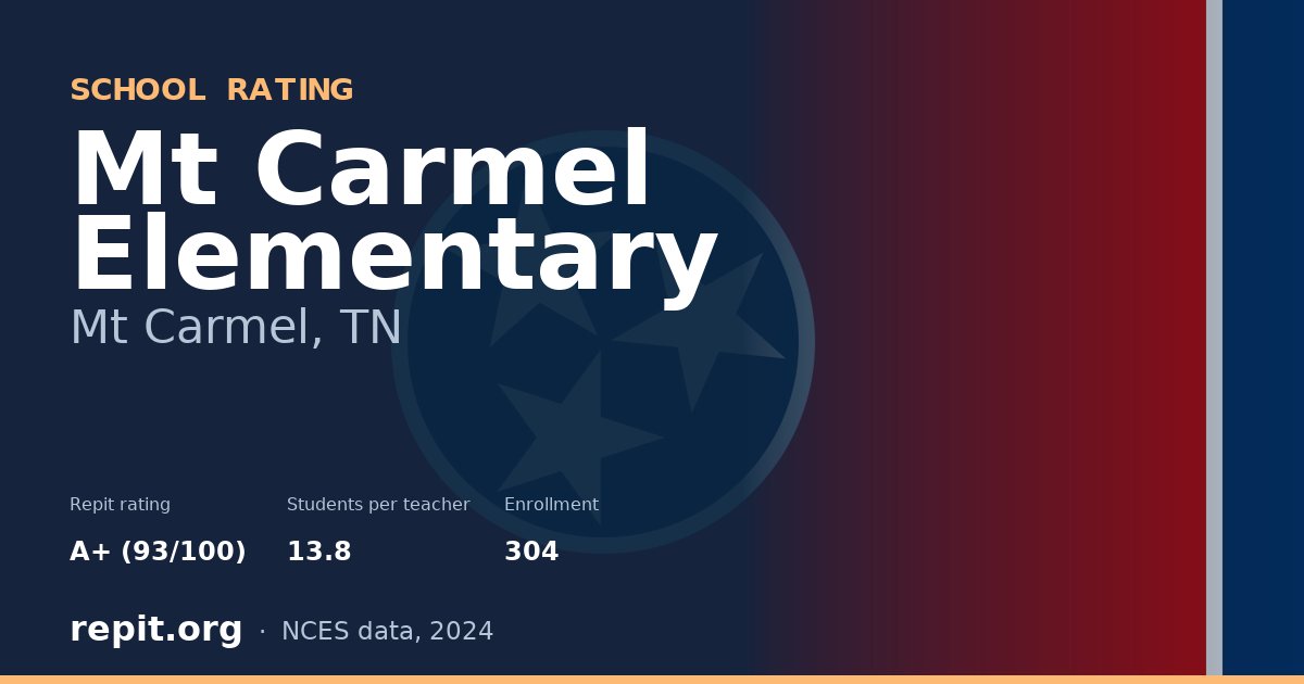 Mt Carmel Elementary, Mt Carmel, TN — Repit school rating A+ (93/100)