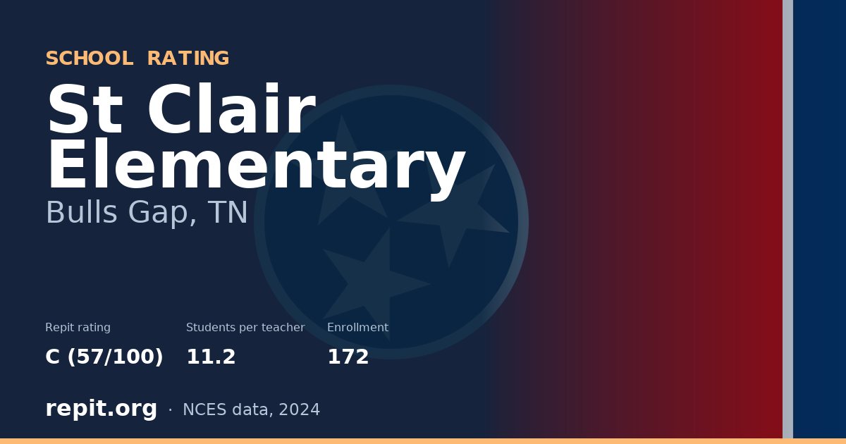 St Clair Elementary, Bulls Gap, TN — Repit school rating C (57/100)