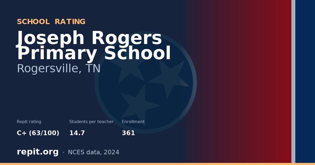 Joseph Rogers Primary School, Rogersville, TN — Repit school rating C+ (63/100)