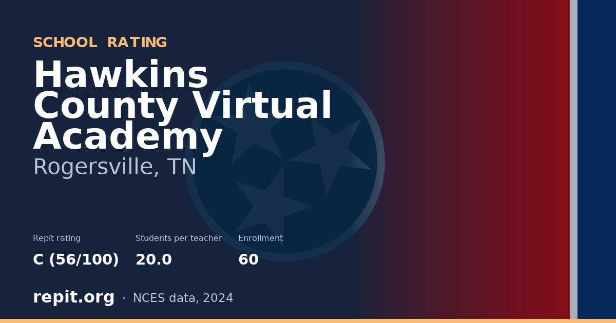 Hawkins County Virtual Academy, Rogersville, TN — Repit school rating C (56/100)