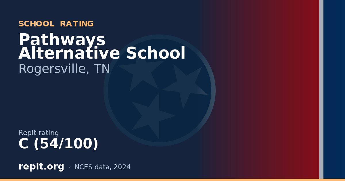 Pathways Alternative School, Rogersville, TN — Repit school rating C (54/100)