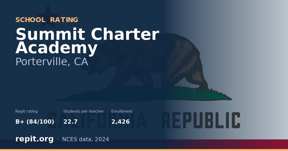 Summit Charter Academy, Porterville, CA — Repit school rating B+ (84/100)