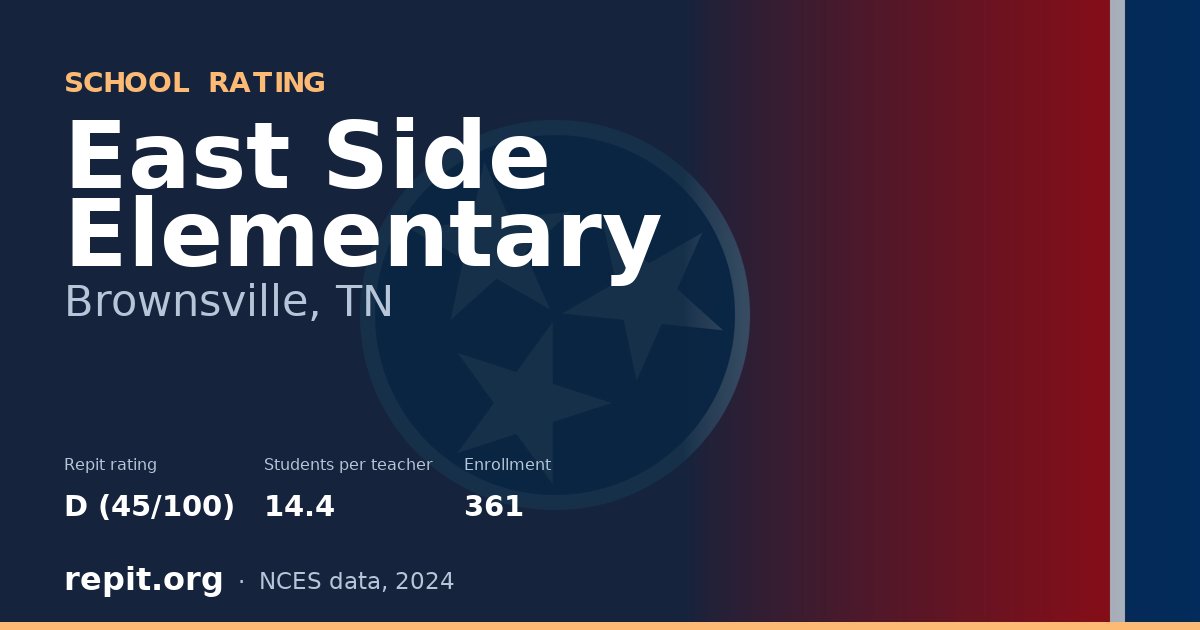 East Side Elementary, Brownsville, TN — Repit school rating D (45/100)
