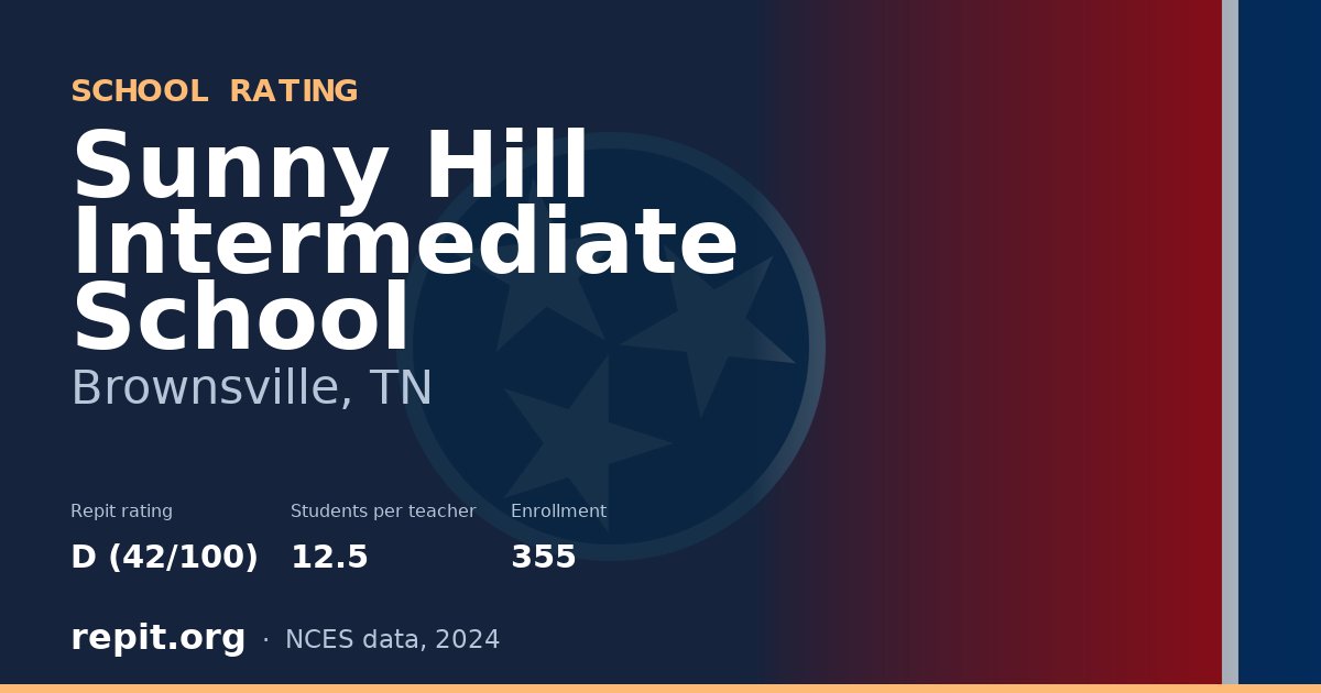 Sunny Hill Intermediate School, Brownsville, TN — Repit school rating D (42/100)