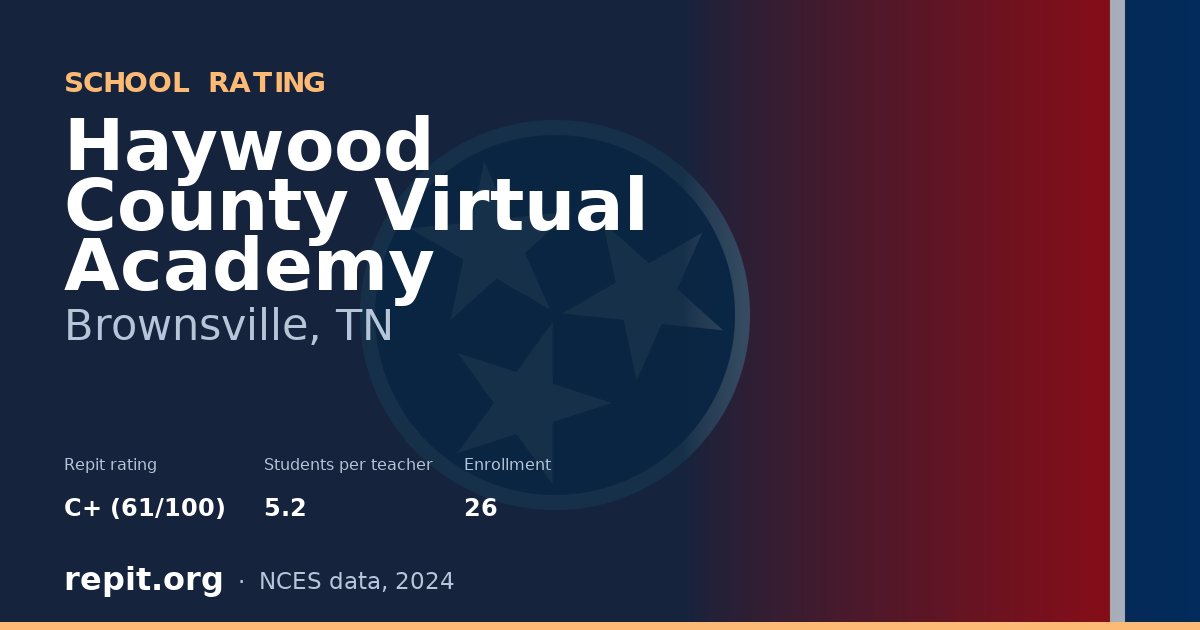 Haywood County Virtual Academy, Brownsville, TN — Repit school rating C+ (61/100)