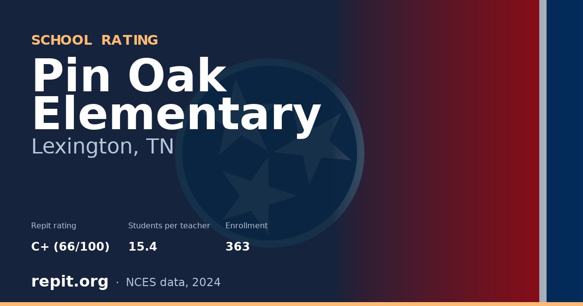 Pin Oak Elementary, Lexington, TN — Repit school rating C+ (66/100)
