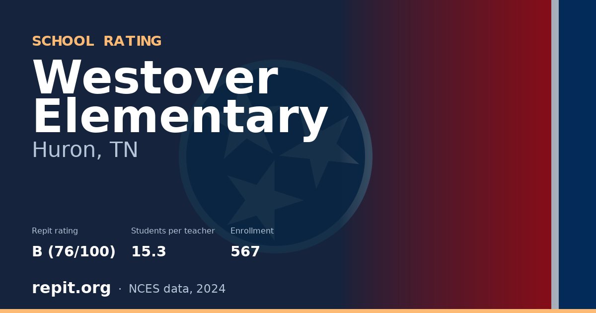 Westover Elementary, Huron, TN — Repit school rating B (76/100)