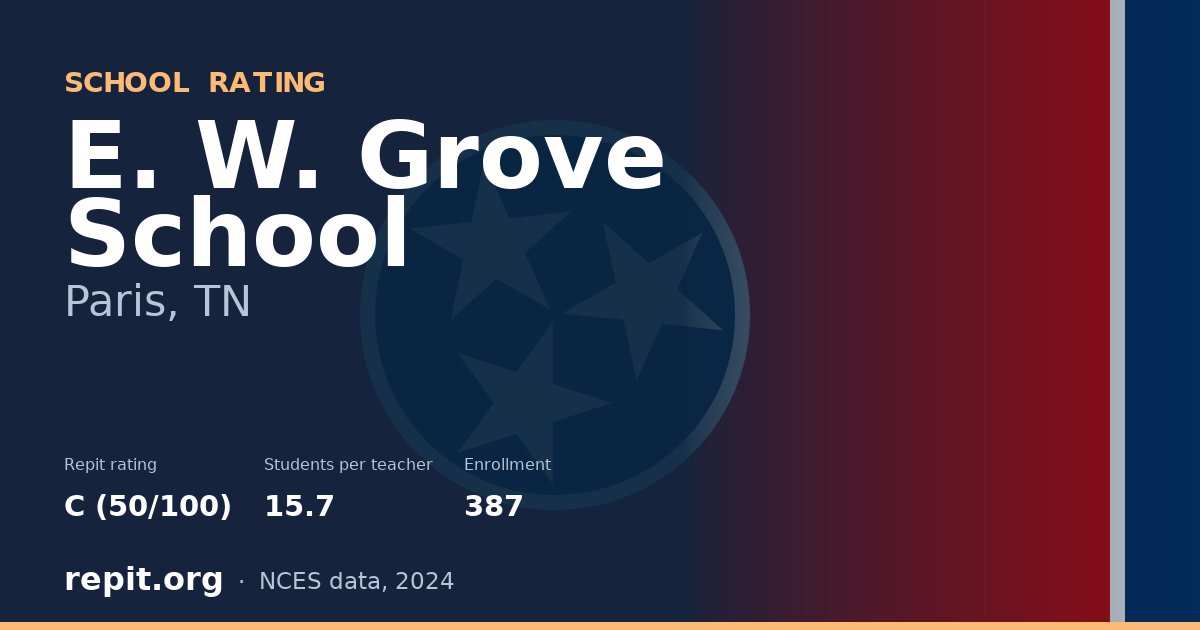 E. W. Grove School, Paris, TN — Repit school rating C (50/100)