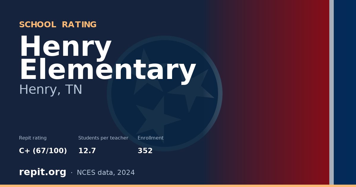 Henry Elementary, Henry, TN — Repit school rating C+ (67/100)