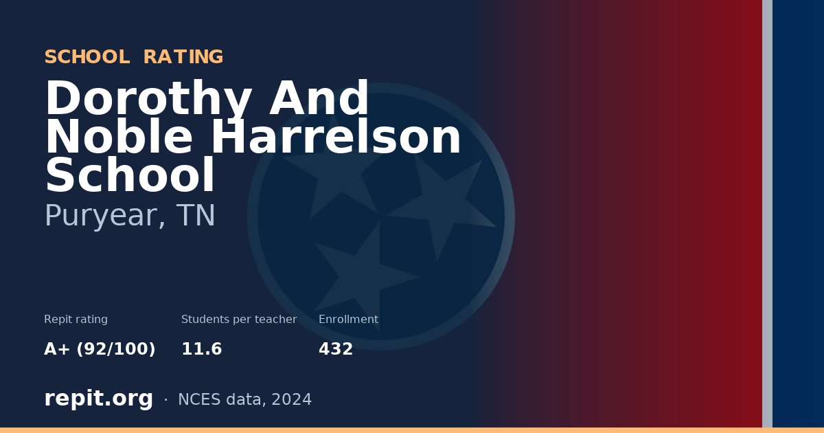 Dorothy And Noble Harrelson School, Puryear, TN — Repit school rating A+ (92/100)