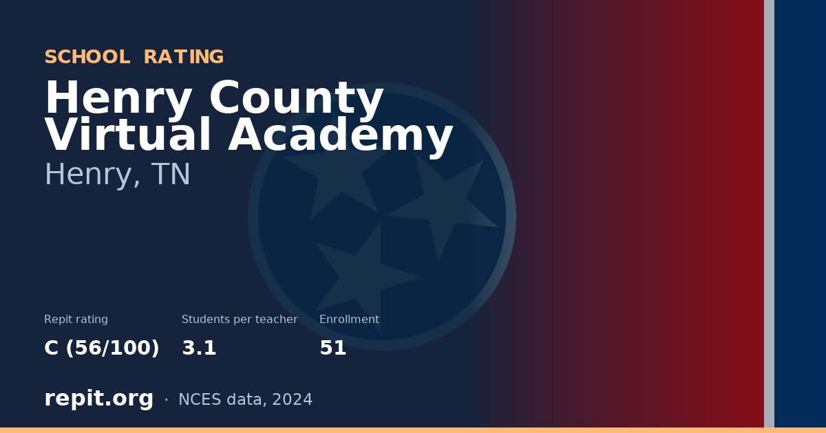 Henry County Virtual Academy, Henry, TN — Repit school rating C (56/100)