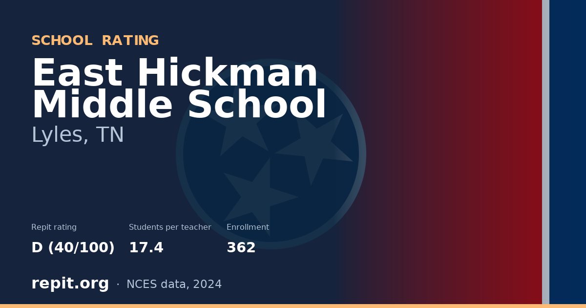 East Hickman Middle School, Lyles, TN — Repit school rating D (40/100)