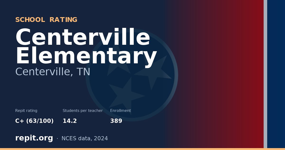 Centerville Elementary, Centerville, TN — Repit school rating C+ (63/100)