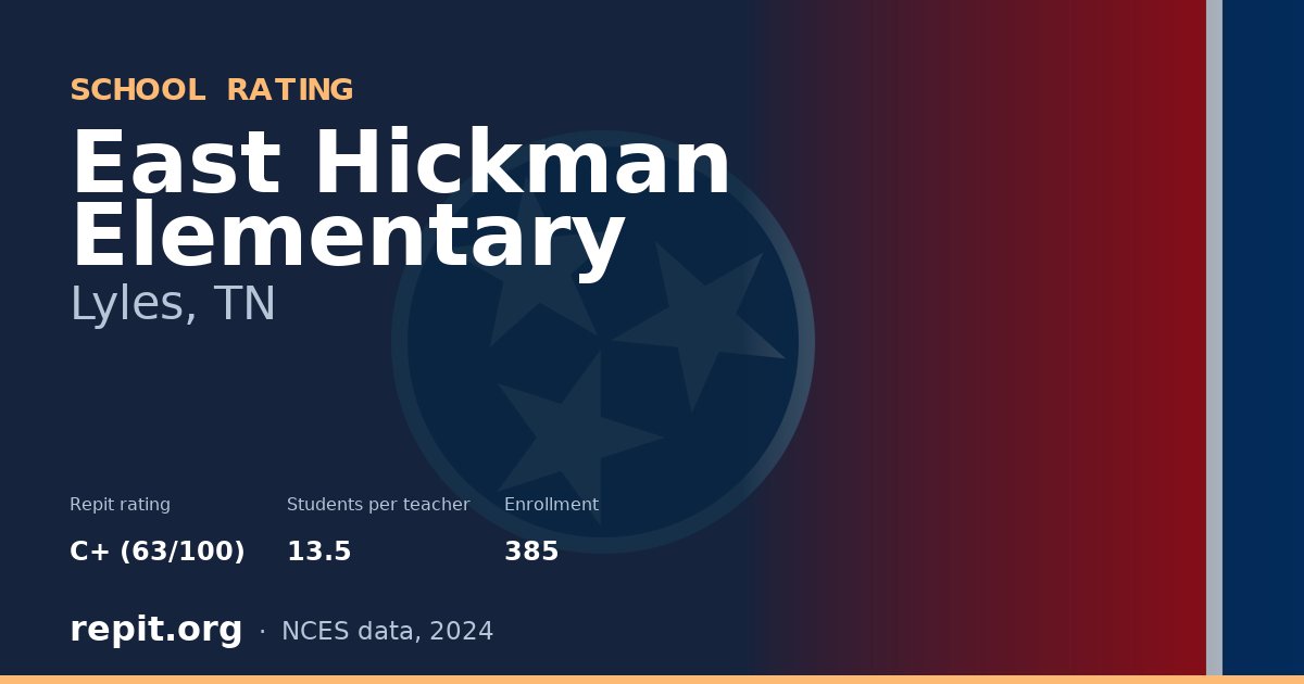 East Hickman Elementary, Lyles, TN — Repit school rating C+ (63/100)