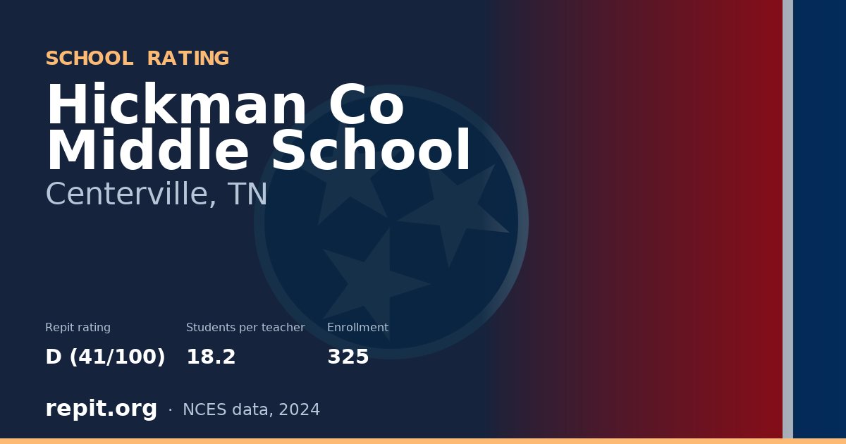 Hickman Co Middle School, Centerville, TN — Repit school rating D (41/100)
