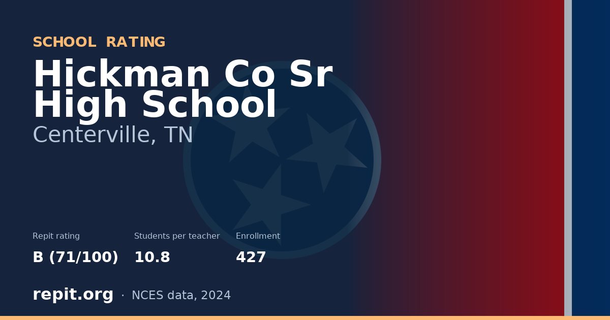 Hickman Co Sr High School, Centerville, TN — Repit school rating B (71/100)