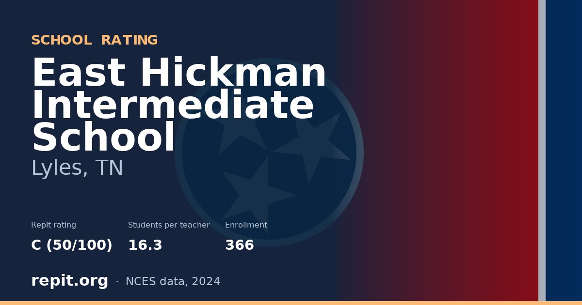 East Hickman Intermediate School, Lyles, TN — Repit school rating C (50/100)