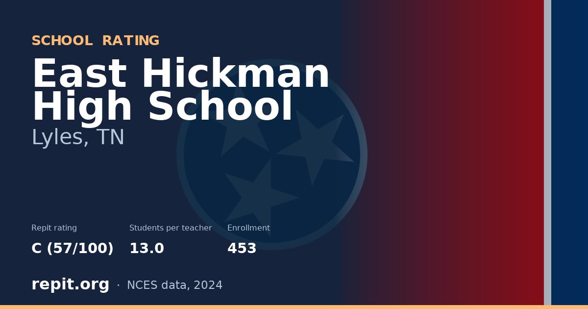 East Hickman High School, Lyles, TN — Repit school rating C (57/100)