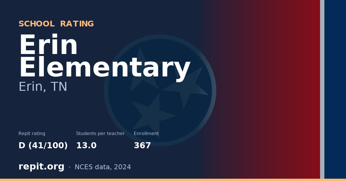 Erin Elementary, Erin, TN — Repit school rating D (41/100)