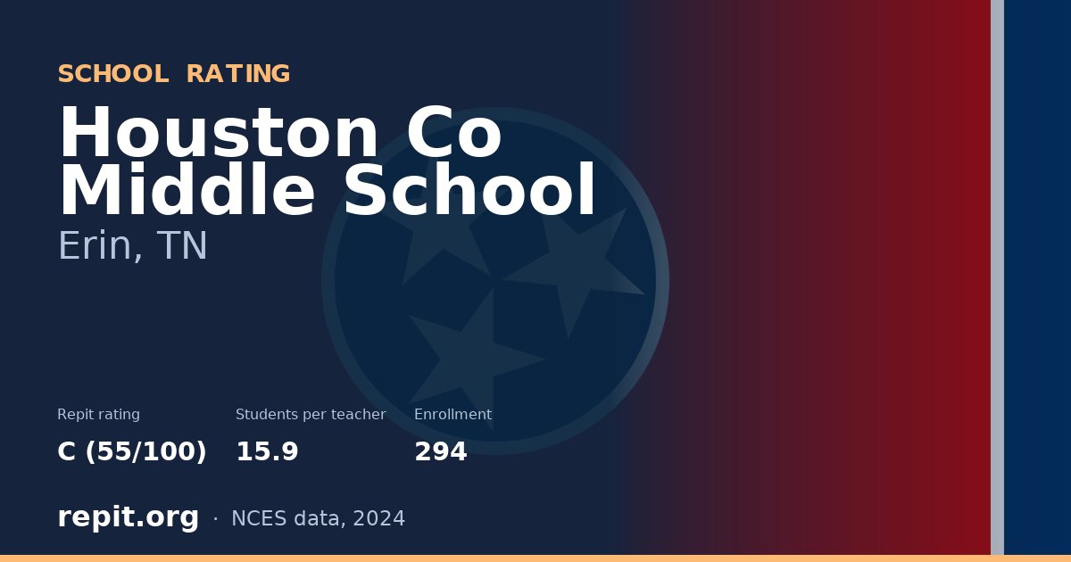 Houston Co Middle School, Erin, TN — Repit school rating C (55/100)