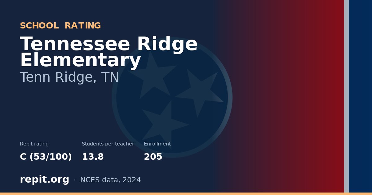 Tennessee Ridge Elementary, Tenn Ridge, TN — Repit school rating C (53/100)