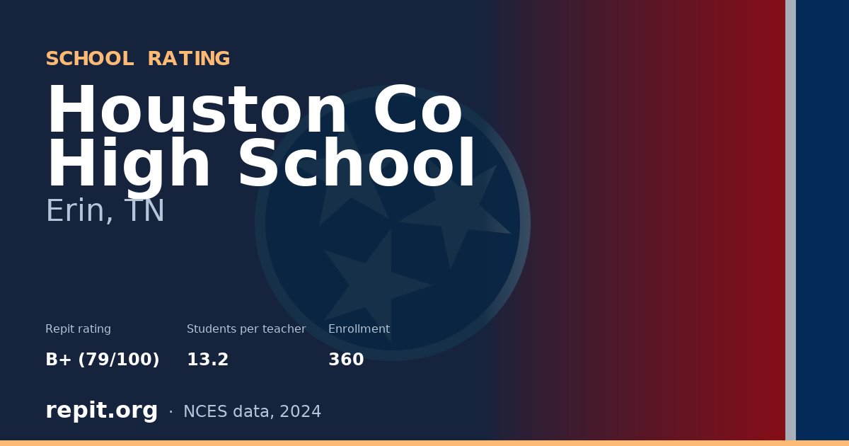 Houston Co High School, Erin, TN — Repit school rating B+ (79/100)