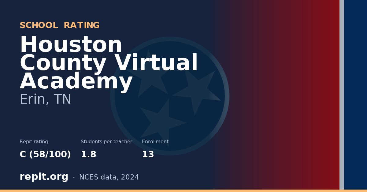 Houston County Virtual Academy, Erin, TN — Repit school rating C (58/100)
