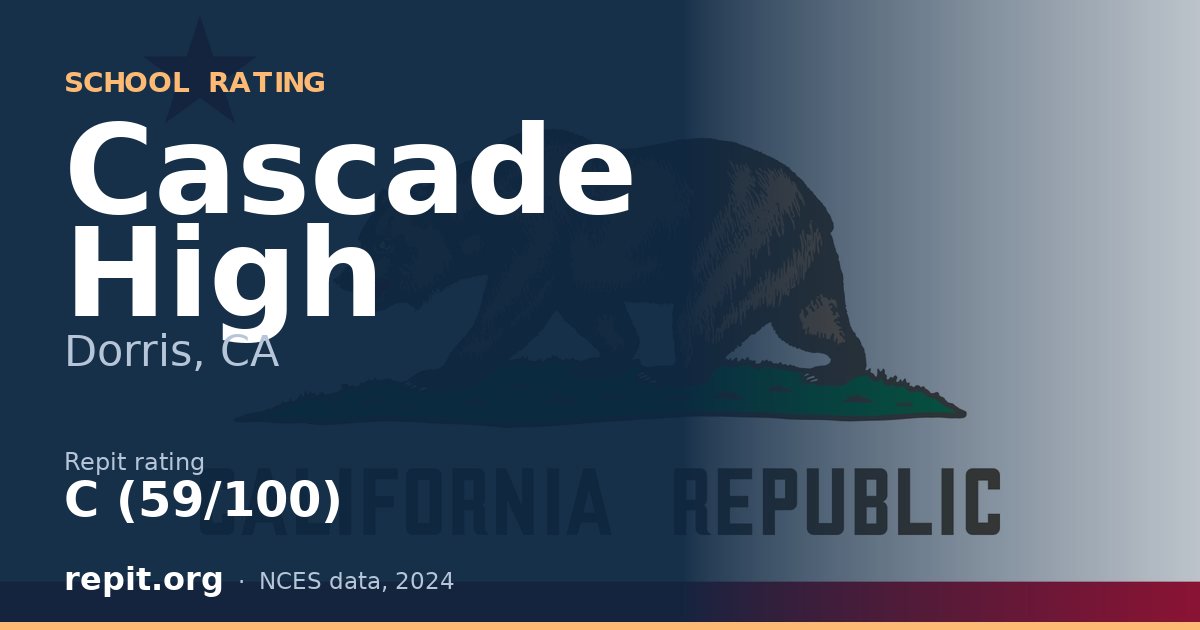 Cascade High, Dorris, CA — Repit school rating C (59/100)