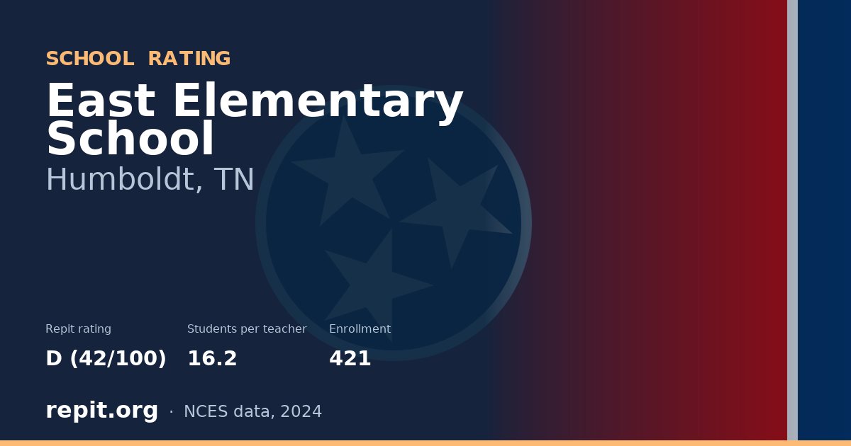 East Elementary School, Humboldt, TN — Repit school rating D (42/100)