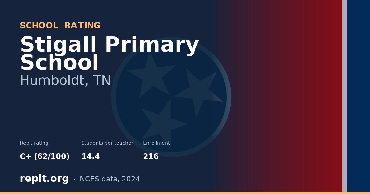 Stigall Primary School, Humboldt, TN — Repit school rating C+ (62/100)
