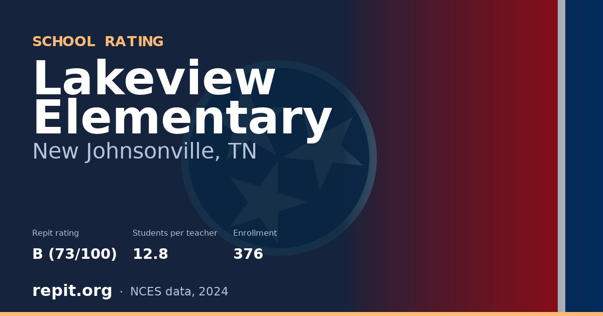 Lakeview Elementary, New Johnsonville, TN — Repit school rating B (73/100)