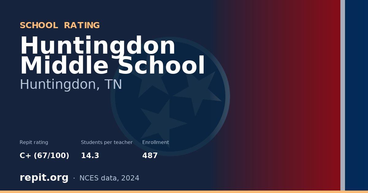Huntingdon Middle School, Huntingdon, TN — Repit school rating C+ (67/100)
