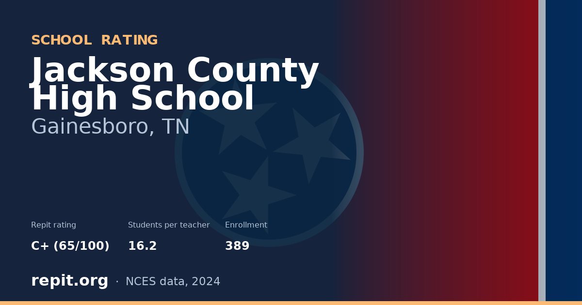 Jackson County High School, Gainesboro, TN — Repit school rating C+ (65/100)