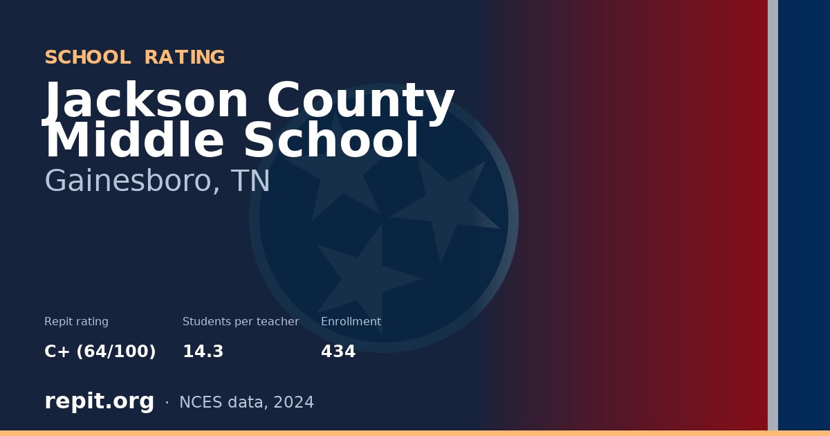 Jackson County Middle School, Gainesboro, TN — Repit school rating C+ (64/100)