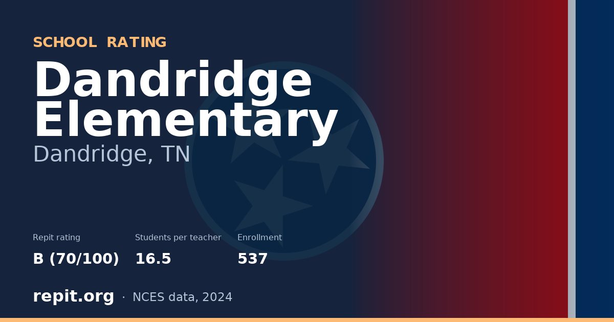 Dandridge Elementary, Dandridge, TN — Repit school rating B (70/100)