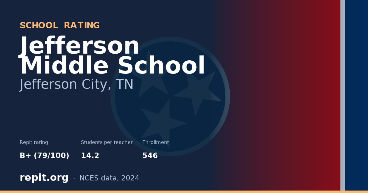 Jefferson Middle School, Jefferson City, TN — Repit school rating B+ (79/100)